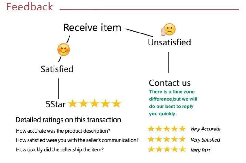 Sexy Summer Party Dresses Women New Solid Sleeveless Bodycon Backless Bandage Dress Fashion Streetwear Club Elegant Female Dress