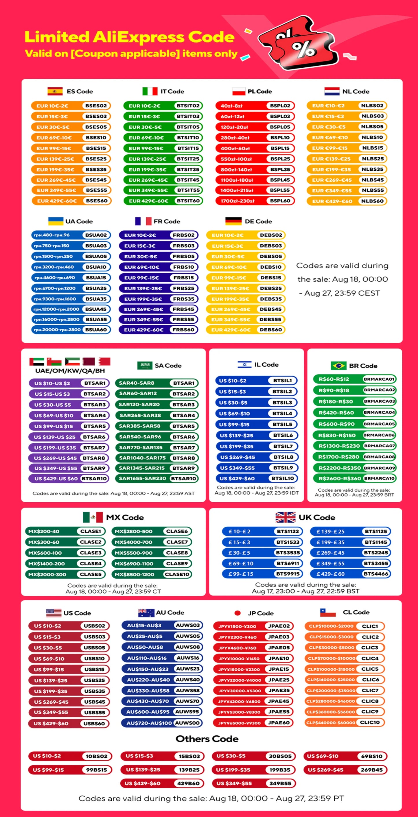 Dental Gutta Percha Cutter Dental Dissolved Breaker Gutta Percha Cutter 4 Tips Oral Gutta Percha Tooth Gum Cutter Dentistry Tool