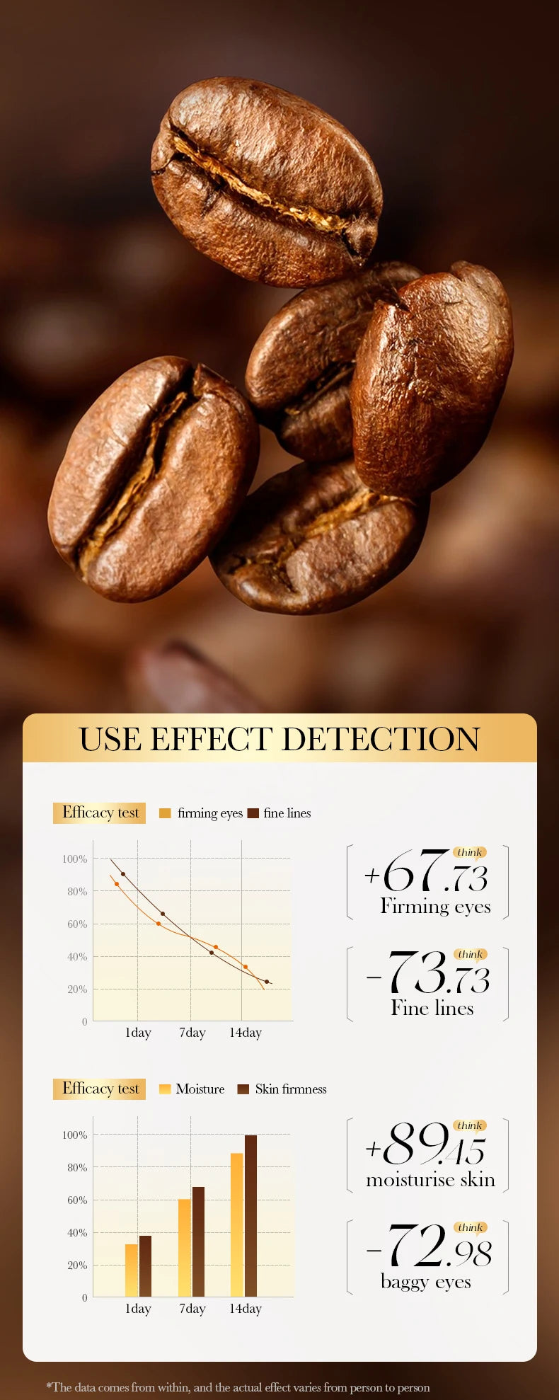 60pcs SADOER Caffeine Eye Mask Anti Dark Circles Firming Moisturizing Wrinkles Anti-aging Hydrating Seaweed Patches