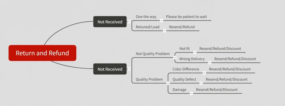 Overkill Scorched Tour Scorching the Earth 2 sided black T shirt NH19872