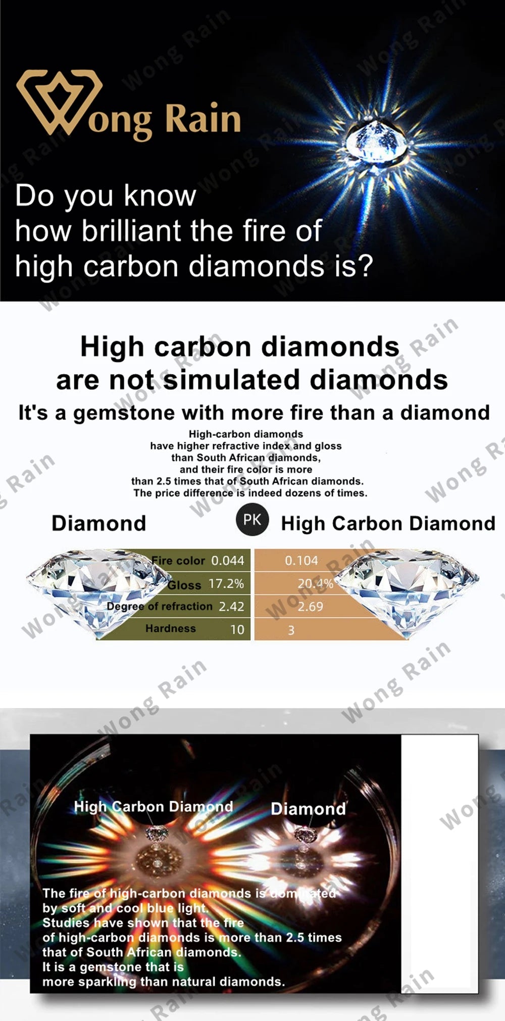 Wong Rain 100% 925 Sterling Silver Round Marquise Cut Simulated Moissanite Gemstone Luxury Bracelets Fine Jewelry Christmas Gift