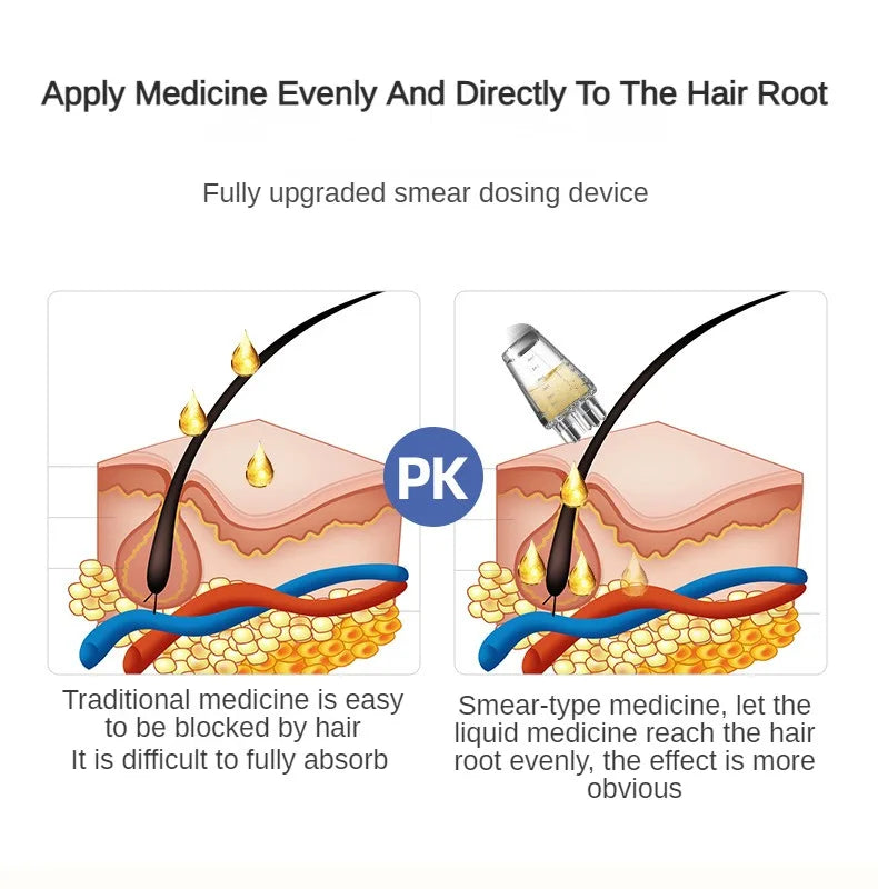 Scalp Applicator Minoxidil 1-6ml Essence Hair Growth Fluid Ball Massage Head Drug Delivery Smear Liquid Guide Comb